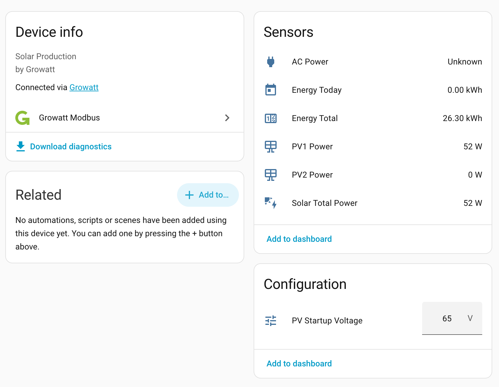 Home Assistant device page for the Growatt inverter, with PV Startup Voltage set to 65 V under Configuration
